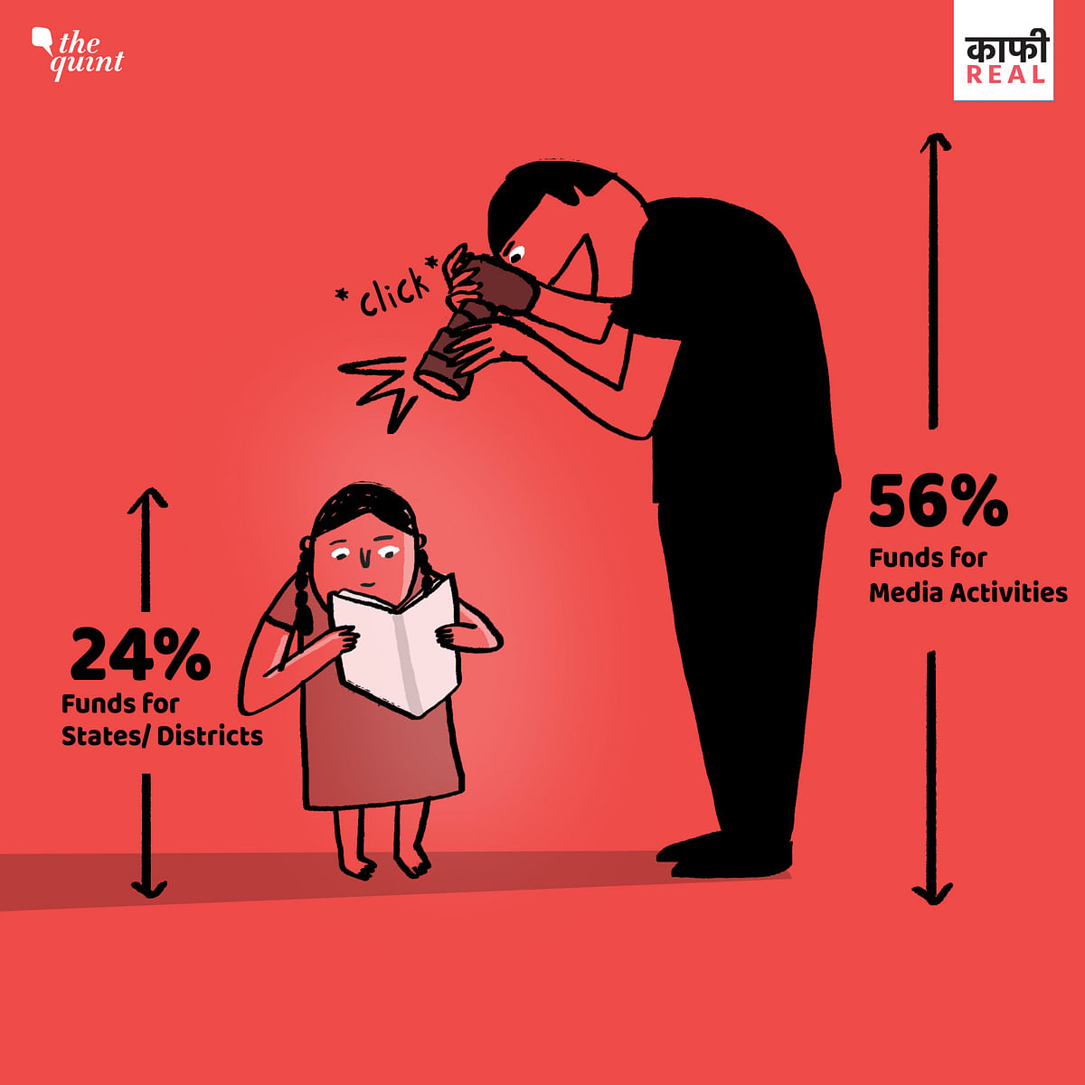 Over 56 percent funds under the Beti Bachao Beti Padhao scheme were allocated for “media related activities”.