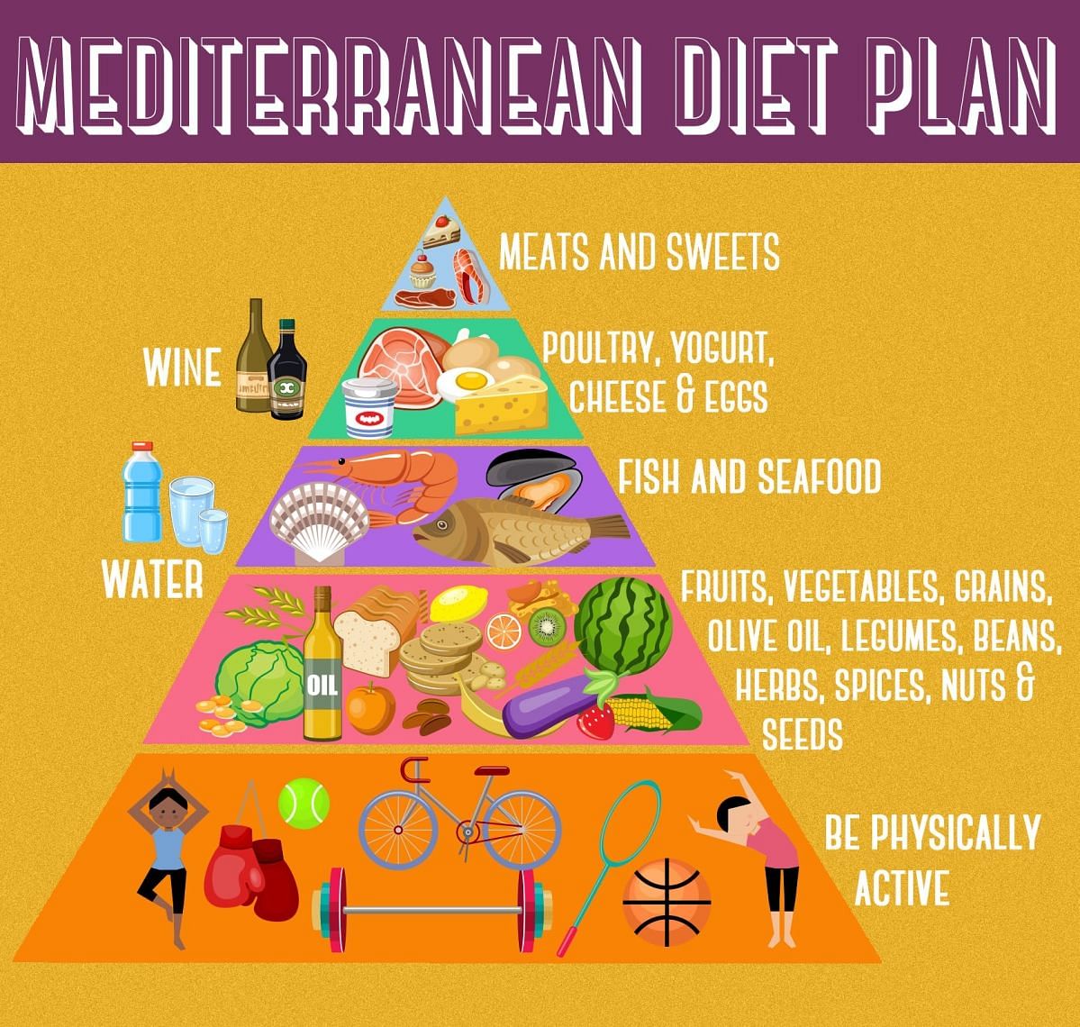 The Mediterranean diet has won the gold as 2019’s best overall diet. What is it and what are its benefits? 