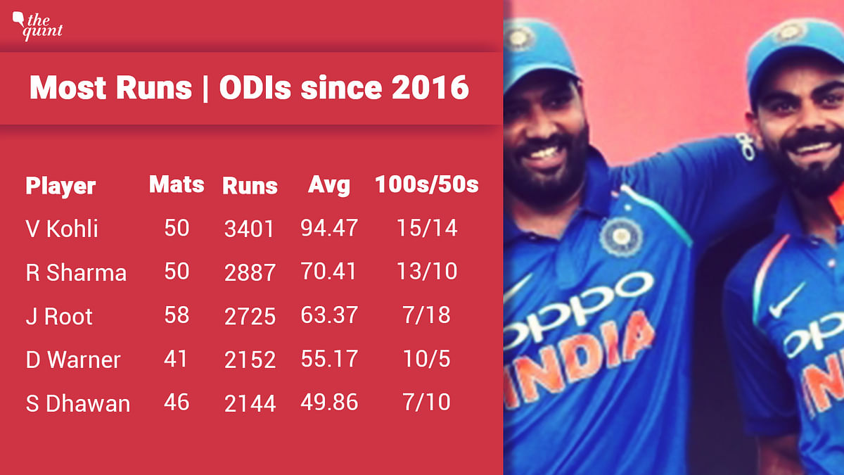 A lowdown on all key numbers ahead of India’s three-match ODI series to wrap up their summer Down Under.