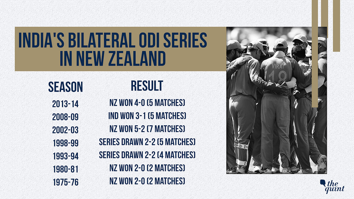 Here’s a look at how India fared in the ODI and T20I series in New Zealand over the years: