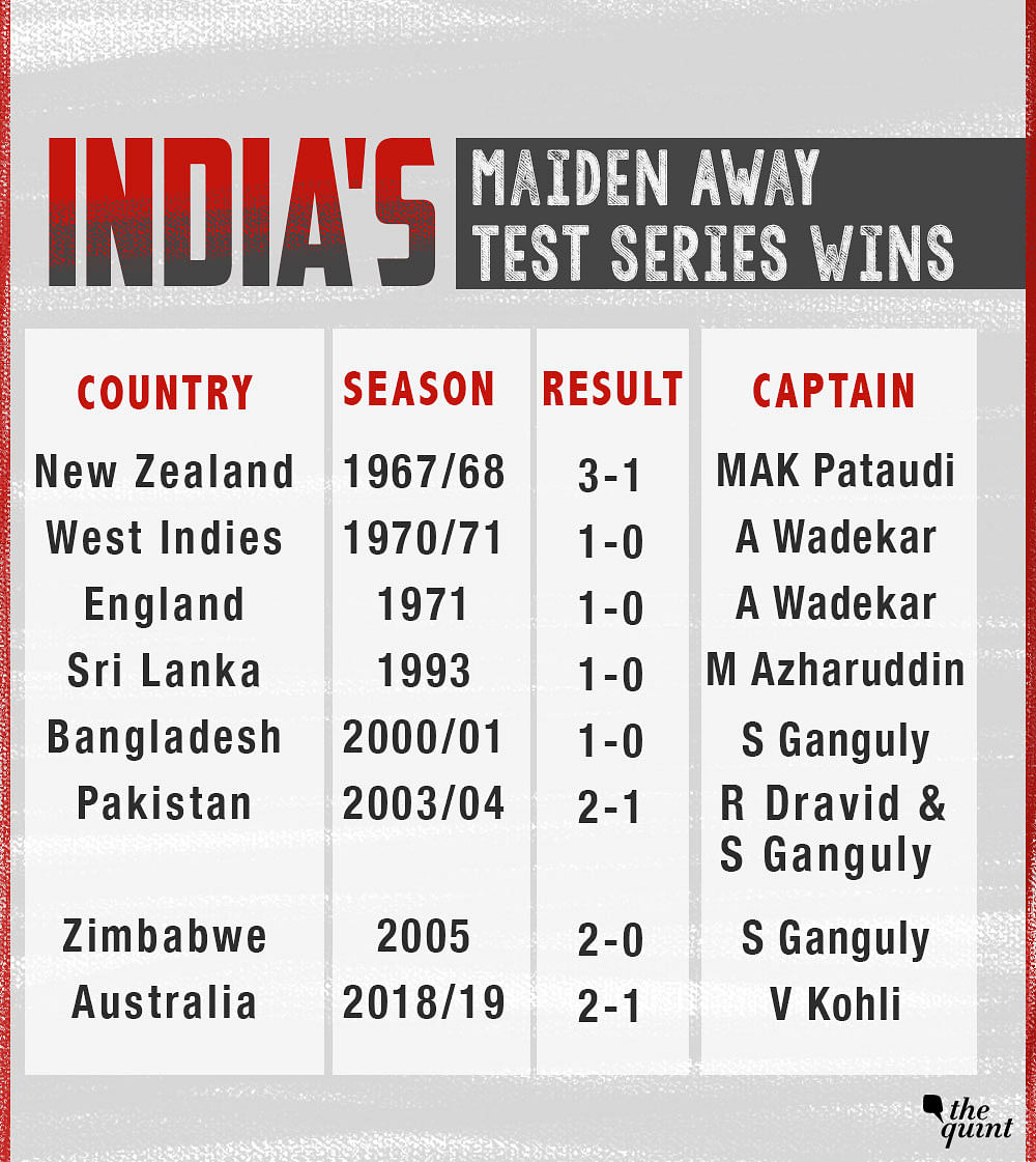 India vs Australia Test Match: India's Test Series Win in ...