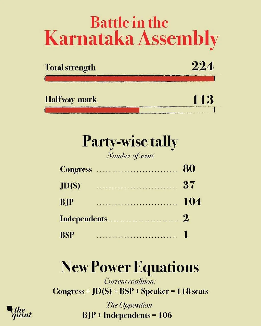 BJP’s Operation Lotus 3.0 – Karnataka’s Political Crisis Explained