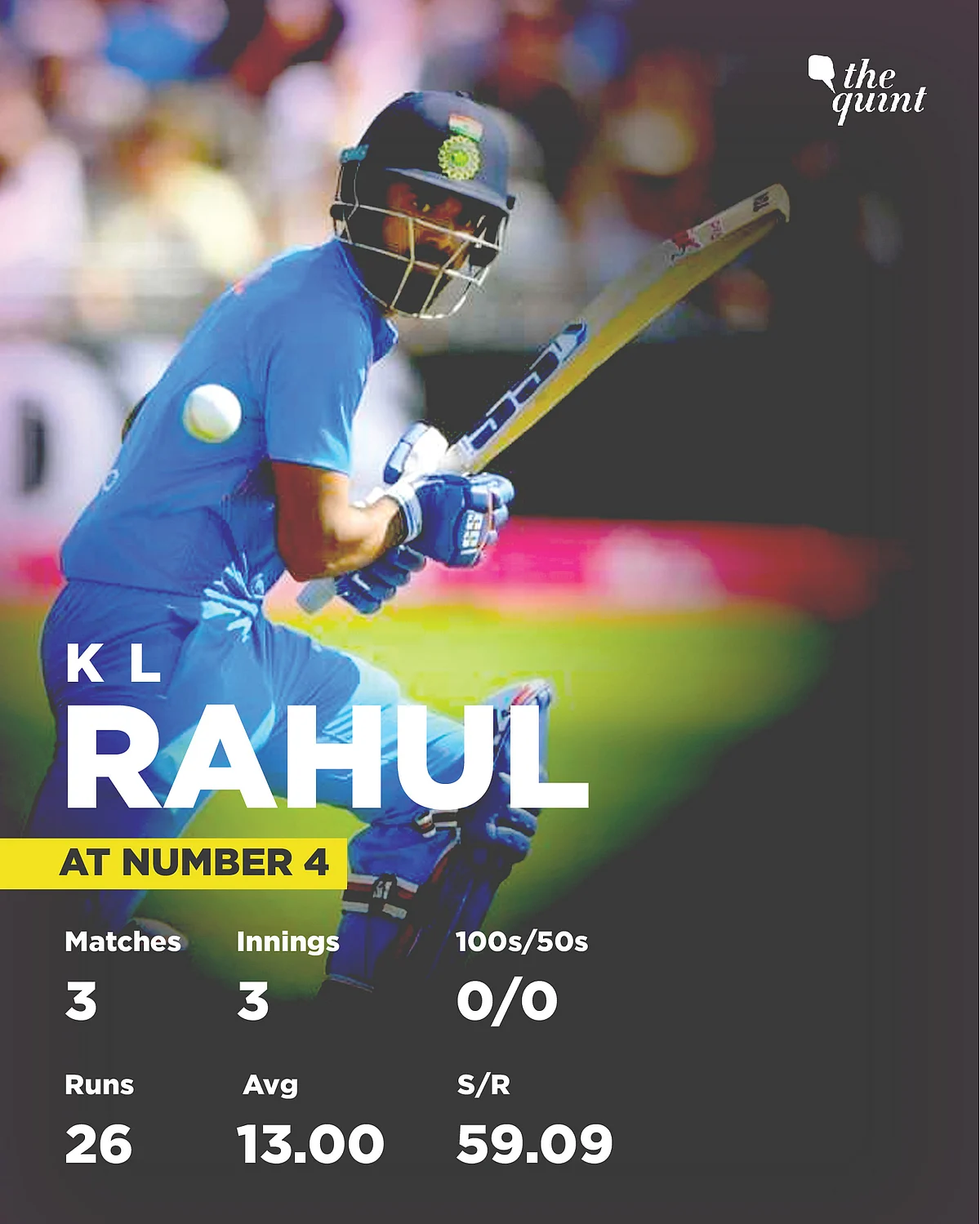 India’s Number 4 Dilemma: Options Available to Kohli Ahead of WC