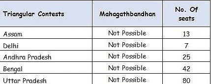 Priyanka Gandhi Effect: Mahagathbandhan ‘Cholbe Na’ for Congress