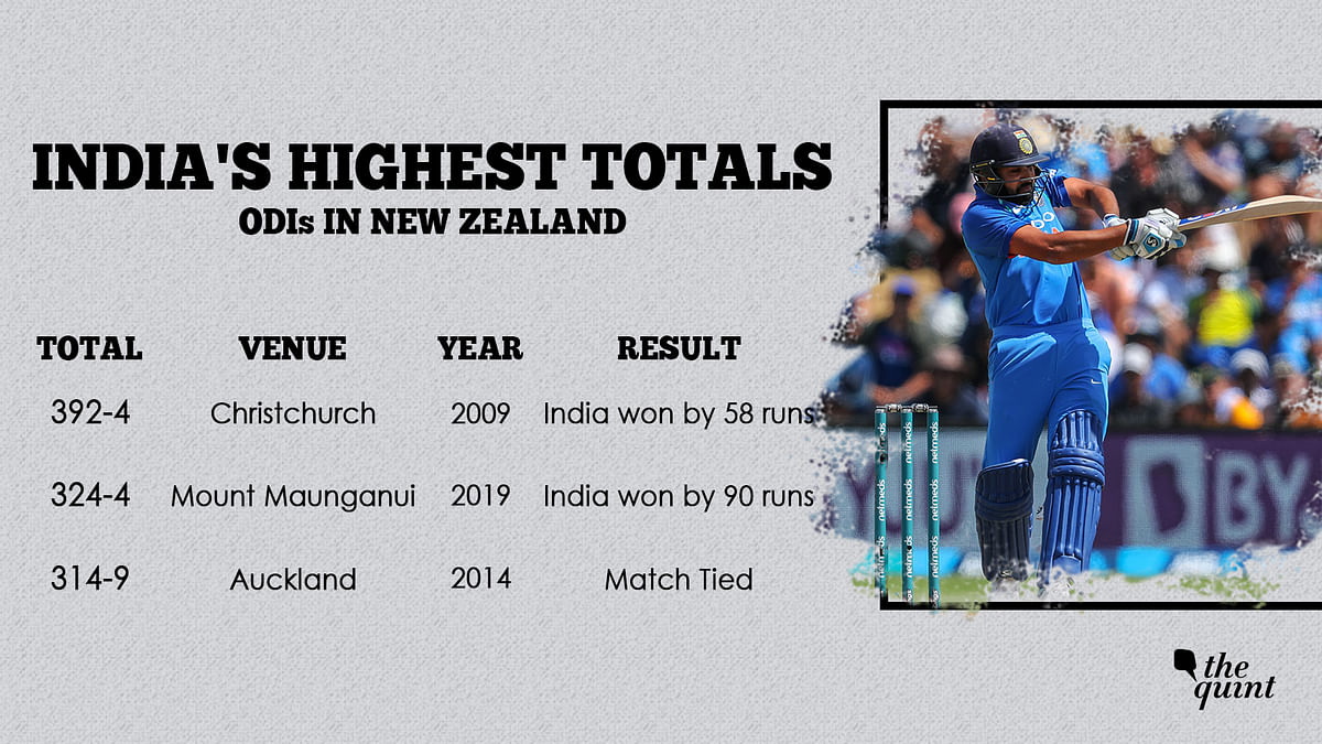 Shikhar Dhawan and Rohit Sharma’s 154-run stand set India on course to a 90-run win over New Zealand.