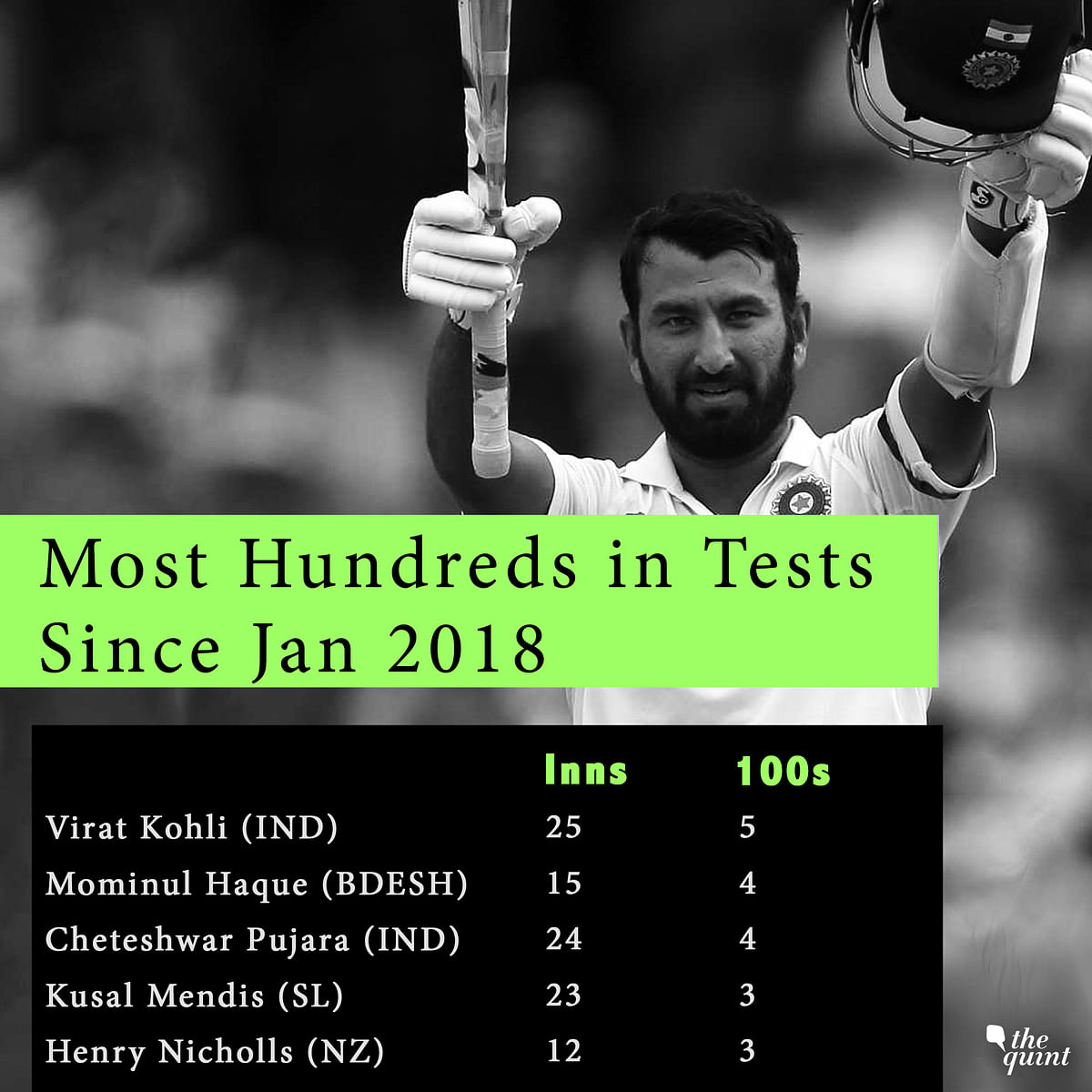 Dropped at Sydney four years ago, Pujara has made himself ‘undroppable’ through a golden summer Down Under.