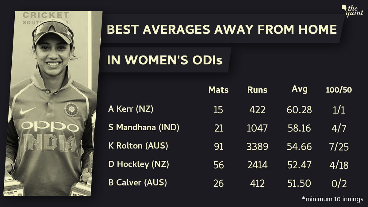 The reigning ICC Women’s Cricketer of the Year is streets ahead of the world in ODI cricket since the start of 2018.
