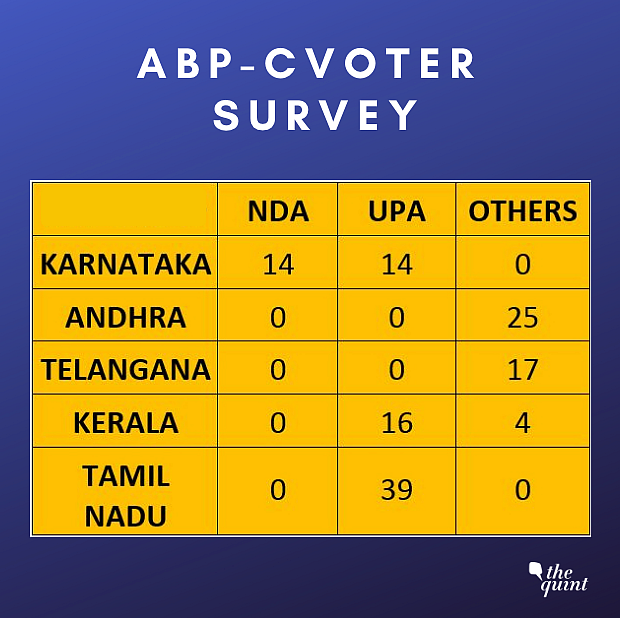 NDA to Fall Short of Majority in 2019 Elections: ABP-CVoter Survey