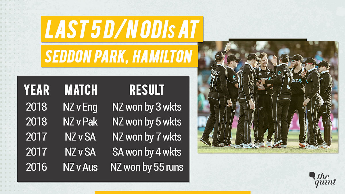 Preview of the fourth ODI between India and New Zealand on Thursday. Rohit Sharma will be captaining India.