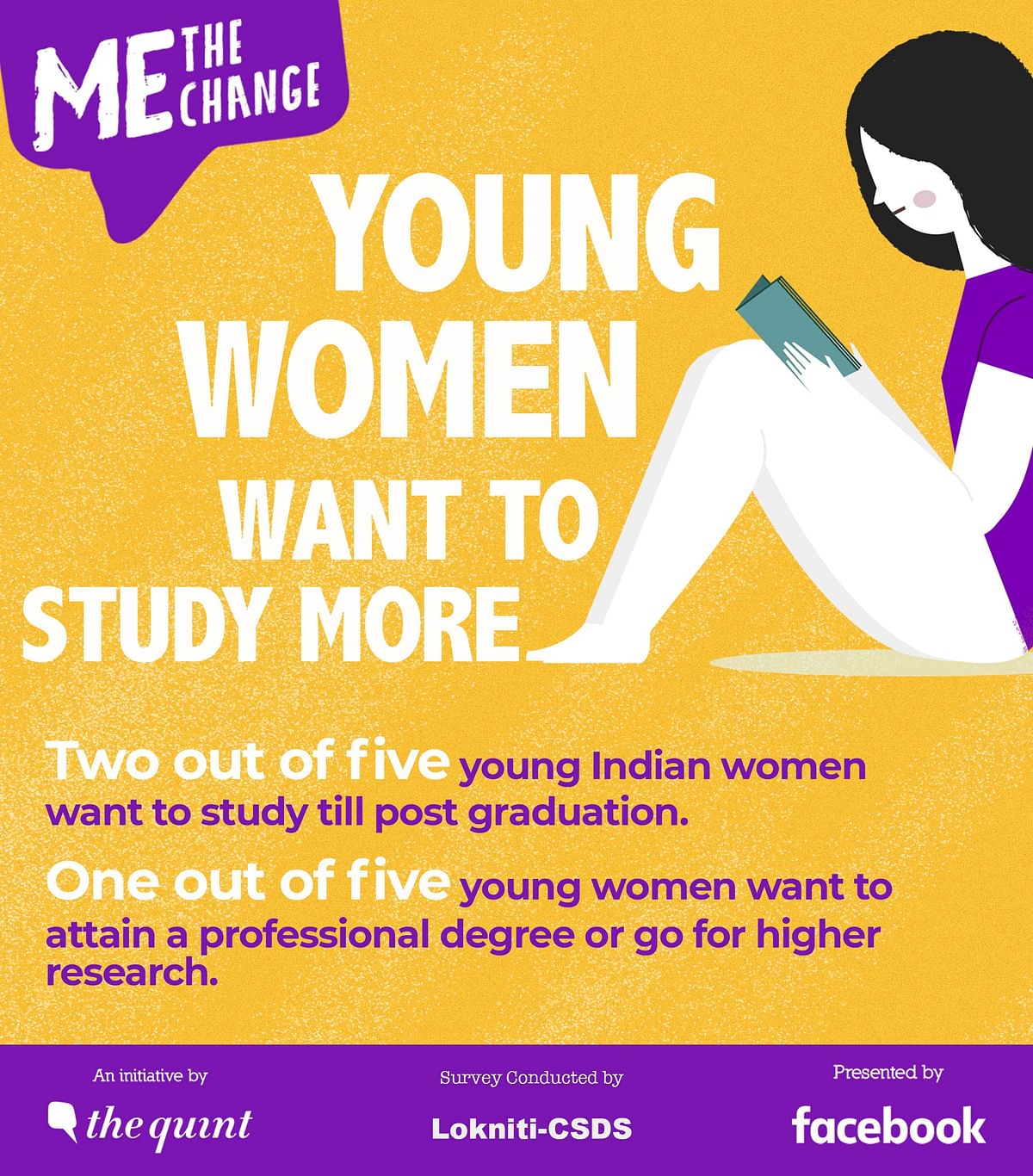 According to the Lokniti-CSDS The Quint survey, India’s young women have high aspirations with regard to education. 