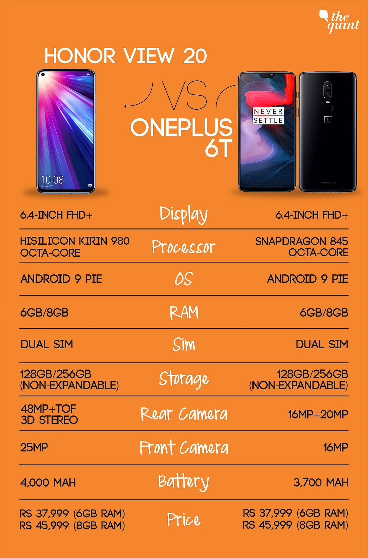 Honor View 20 Vs OnePlus 6T: Another Flagship Killer Arrives