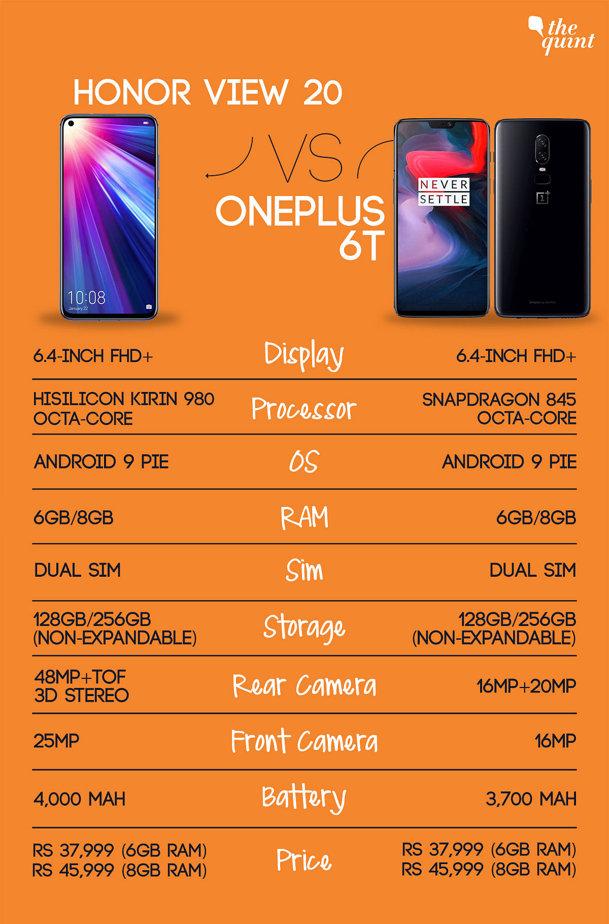 Honor View 20 versus OnePlus 6T: Which flagship killer should you buy? Here’s a quick comparison.