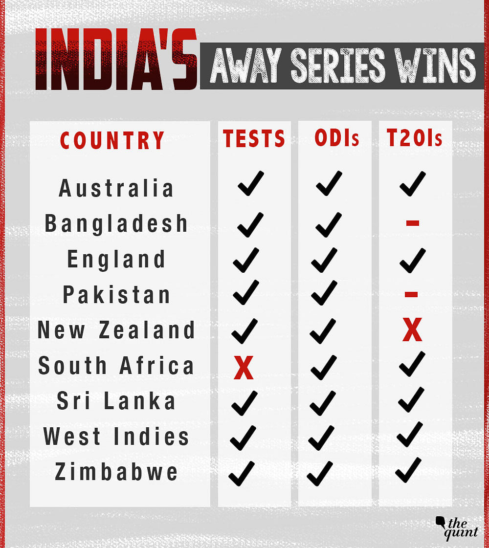 No country in the history of the game has won at least one series in every format in each country they have visited.