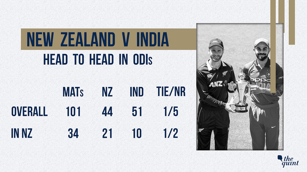 Virat Kohli’s side approach yet another contest in the Trans-Tasman looking to correct a wretched past.