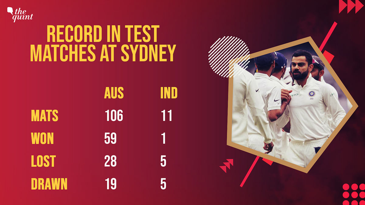 Preview of the Sydney Test between India and Australia starting Thursday at 5am.