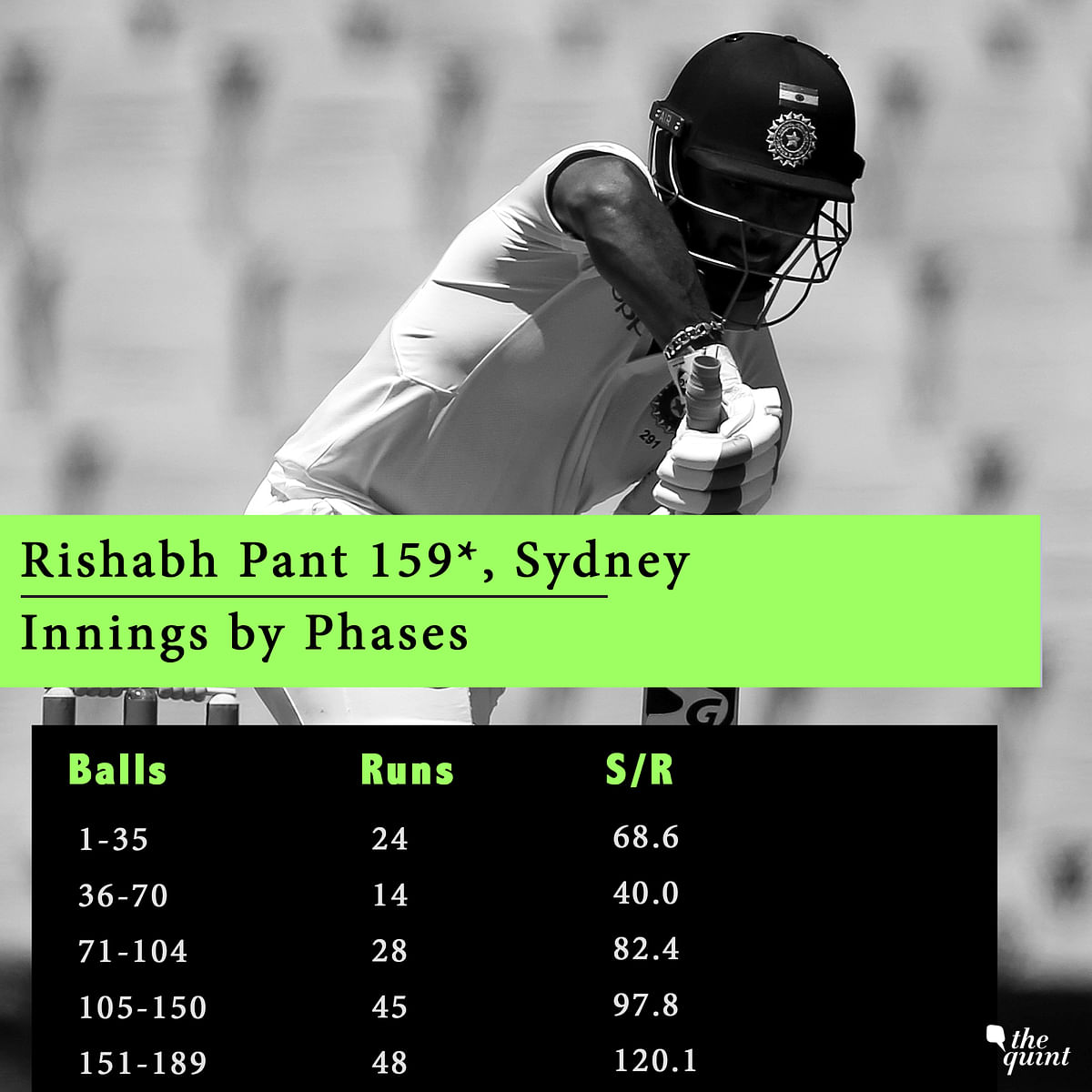 India’s fourth-highest total in Tests outside Asia, a record stand and more: The numbers from Day 2 at the SCG.