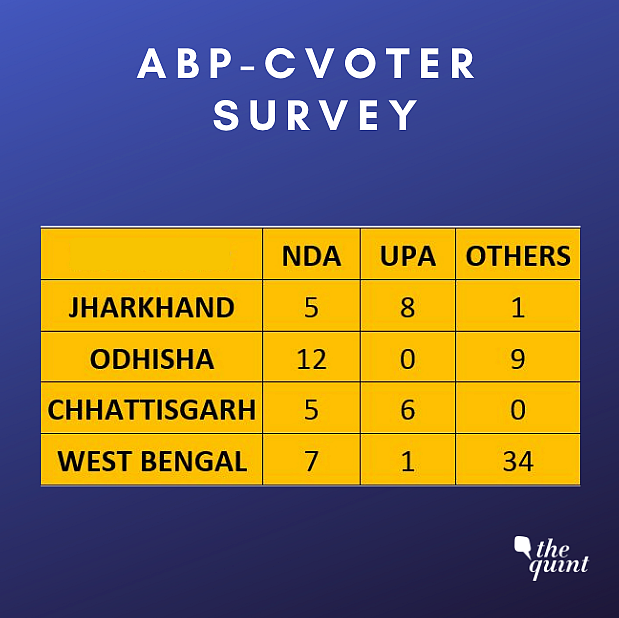 NDA to Fall Short of Majority in 2019 Elections: ABP-CVoter Survey