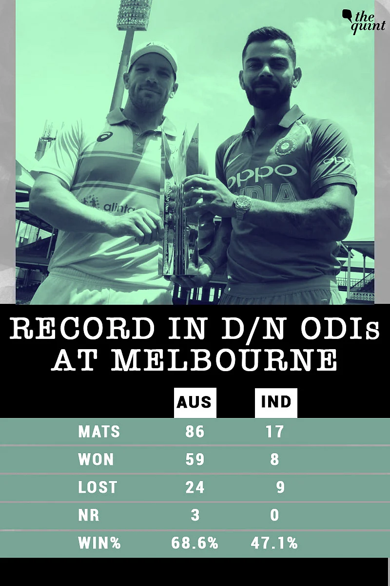 With Series on the Line, Virat Struggles With 5th Bowling Option