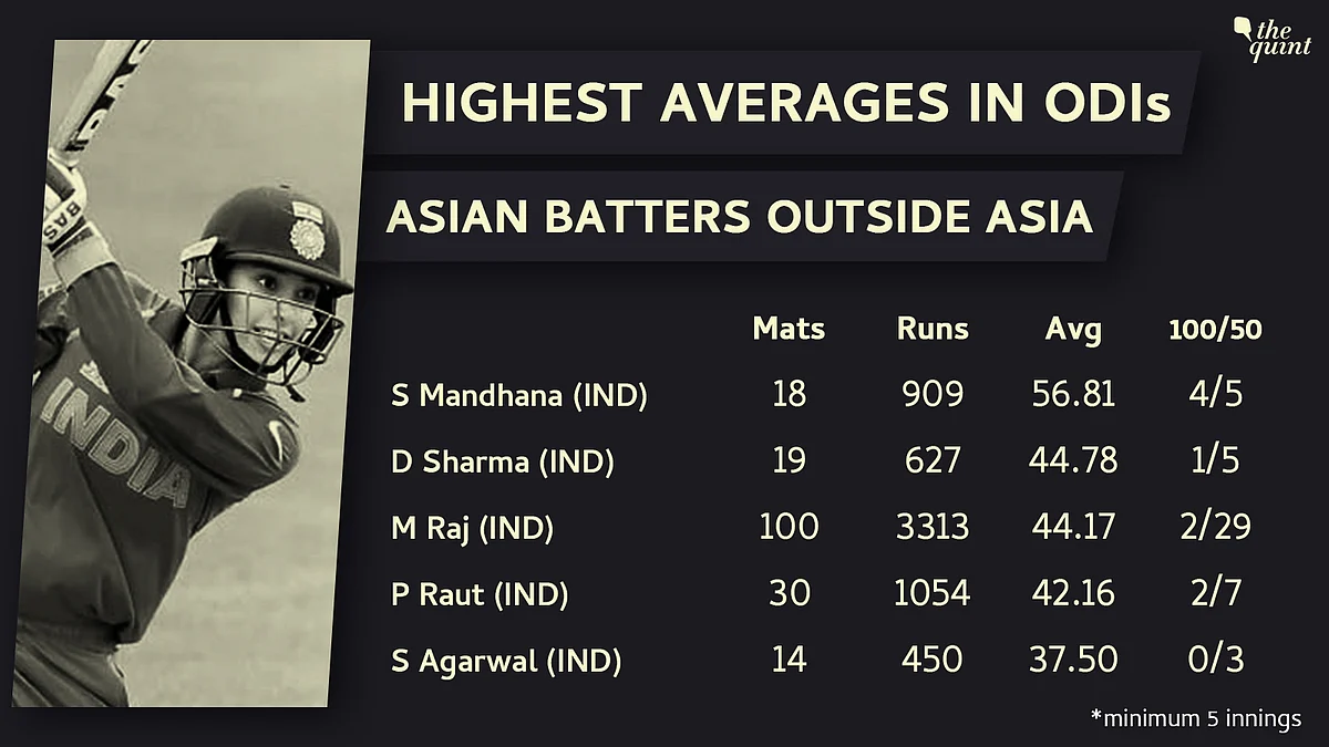 In Stats: Smriti Mandhana’s Mad Dash From Promising to Pulverising