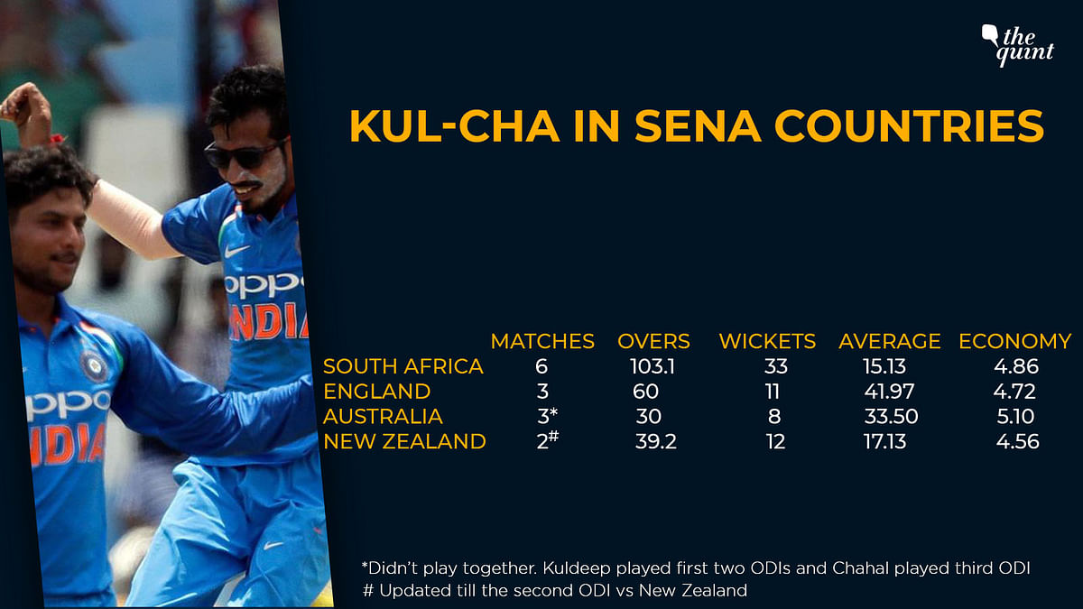 The pair of Kuldeep Yadav and Yuzvendra Chahal has taken 101 wickets in 25 innings for India while playing together.