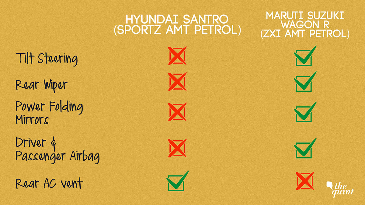 Maruti Suzuki Wagon-R versus Hyundai Santro comparison. Here’s a look at which one is a better bargain. 