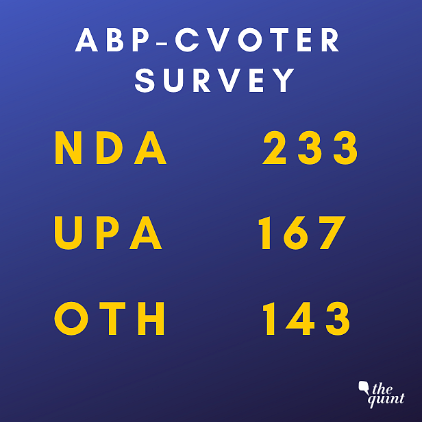 NDA to Fall Short of Majority in 2019 Elections: ABP-CVoter Survey