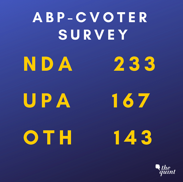 Abp Cvoter Survey 2019 Lok Sabha General Elections Nda To Fall
