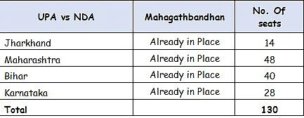 Priyanka Gandhi Effect: Mahagathbandhan ‘Cholbe Na’ for Congress