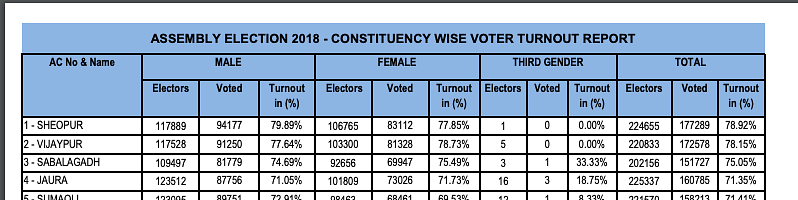 Despite the huge disparity between the two sets of vote counts from the same EVMs, the EC seems unconcerned.