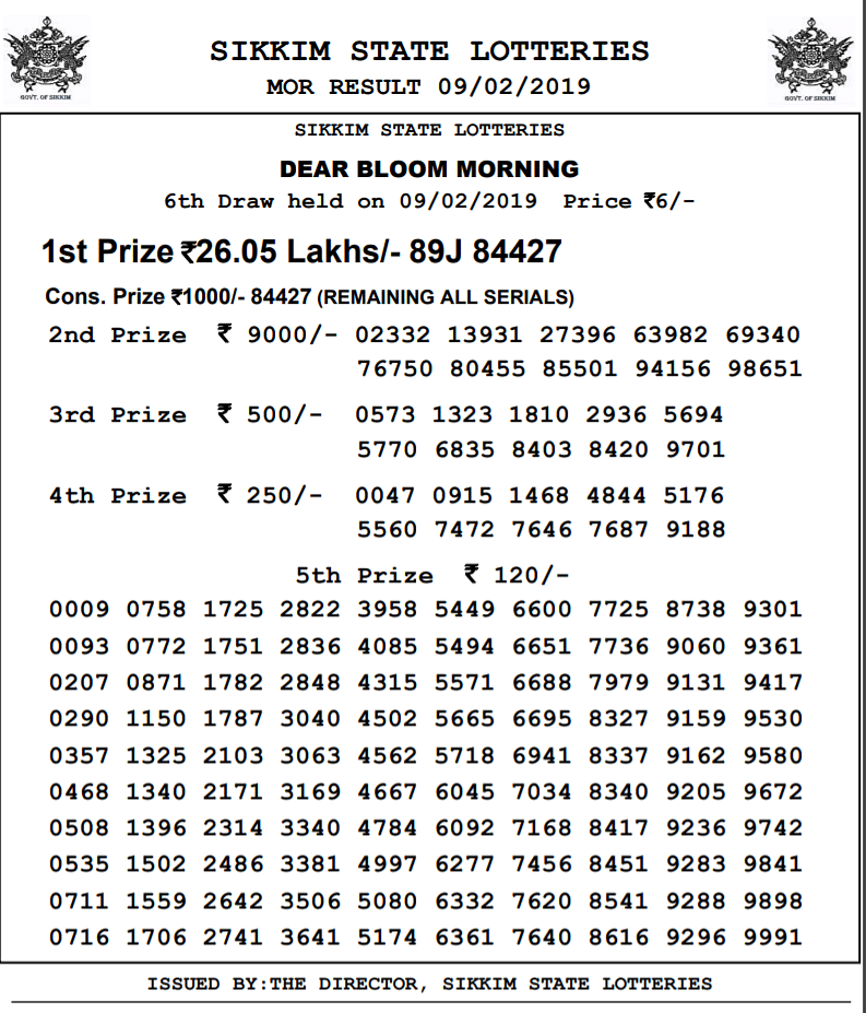 The first prize of the lottery is Rs 26 lakh, the second and the third prizes are Rs 9,000 and Rs 500, respectively.