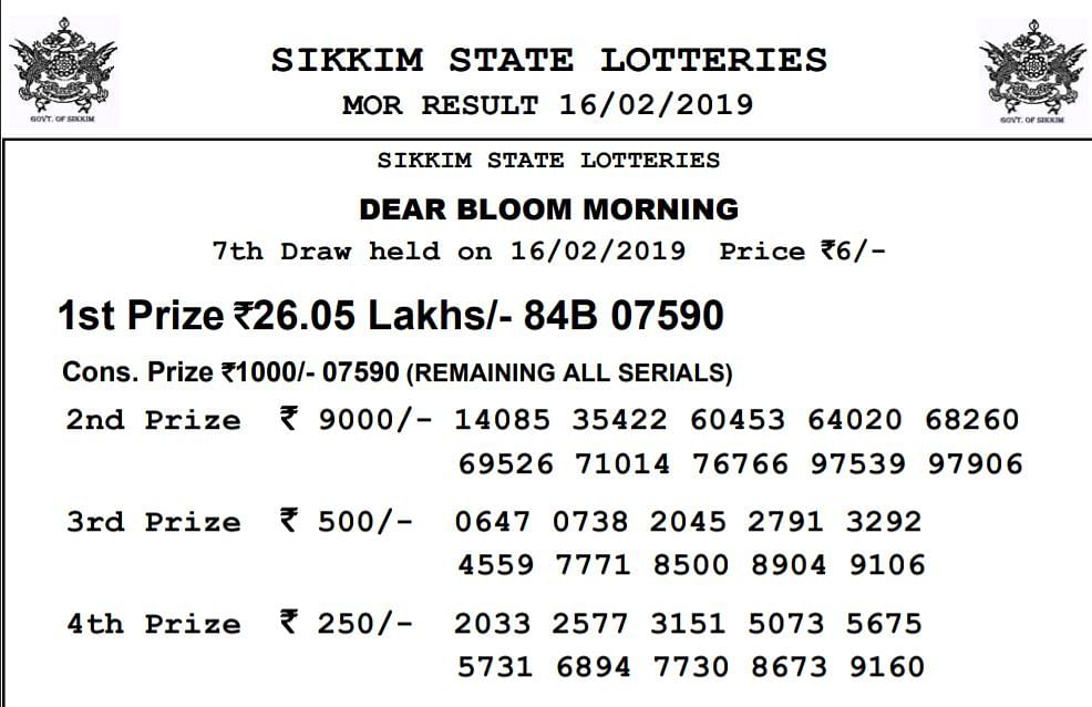 The first prize of the lottery is a sum of Rs 26.05 lakh, and the second prize is Rs 9,000. 