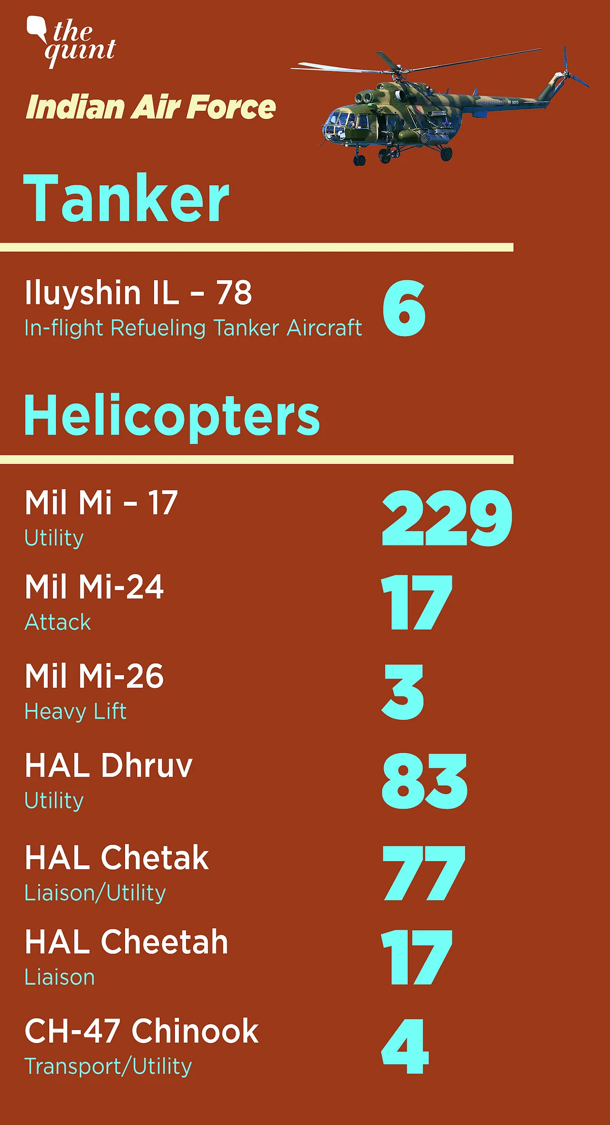 Indian Air Force vs Pak Air Force: Here’s How the Numbers Stack Up