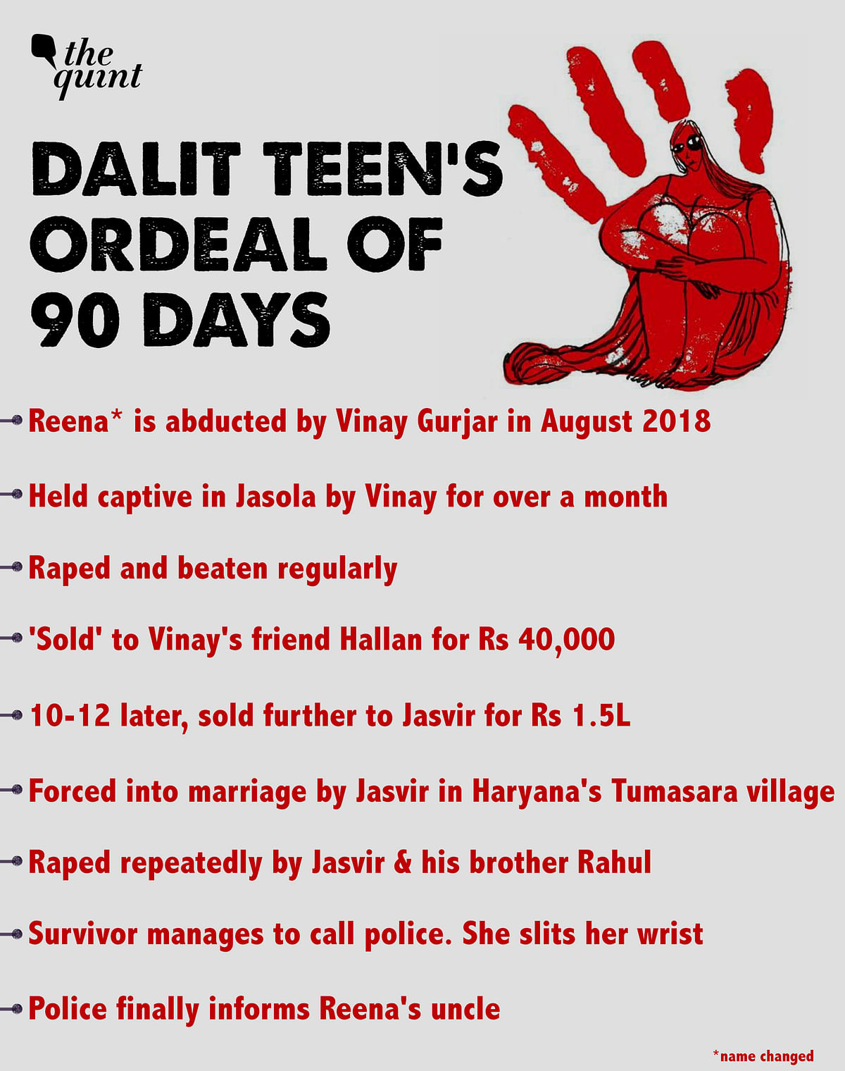 A Dalit teen rape survivor’s parents in Haryana’s Faridabad have moved to an undisclosed location following threats.