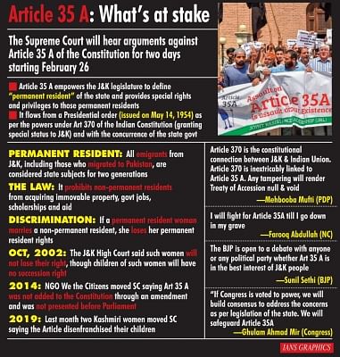 Article 35 A: What is at stake.  (IANS Infographics)
