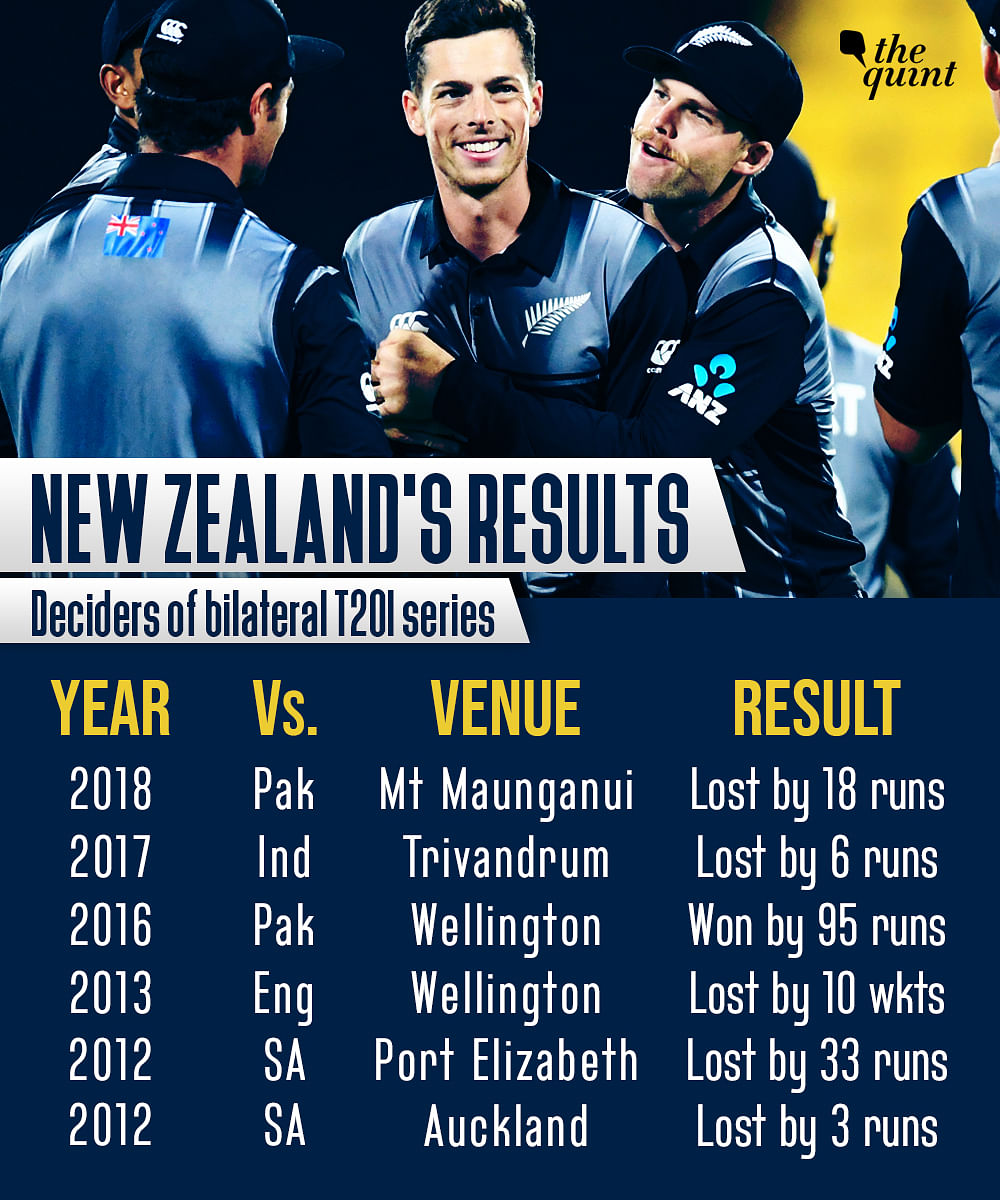 Rohit Sharma’s men will be aiming to become the first Indian team to win a T20 International series in New Zealand.