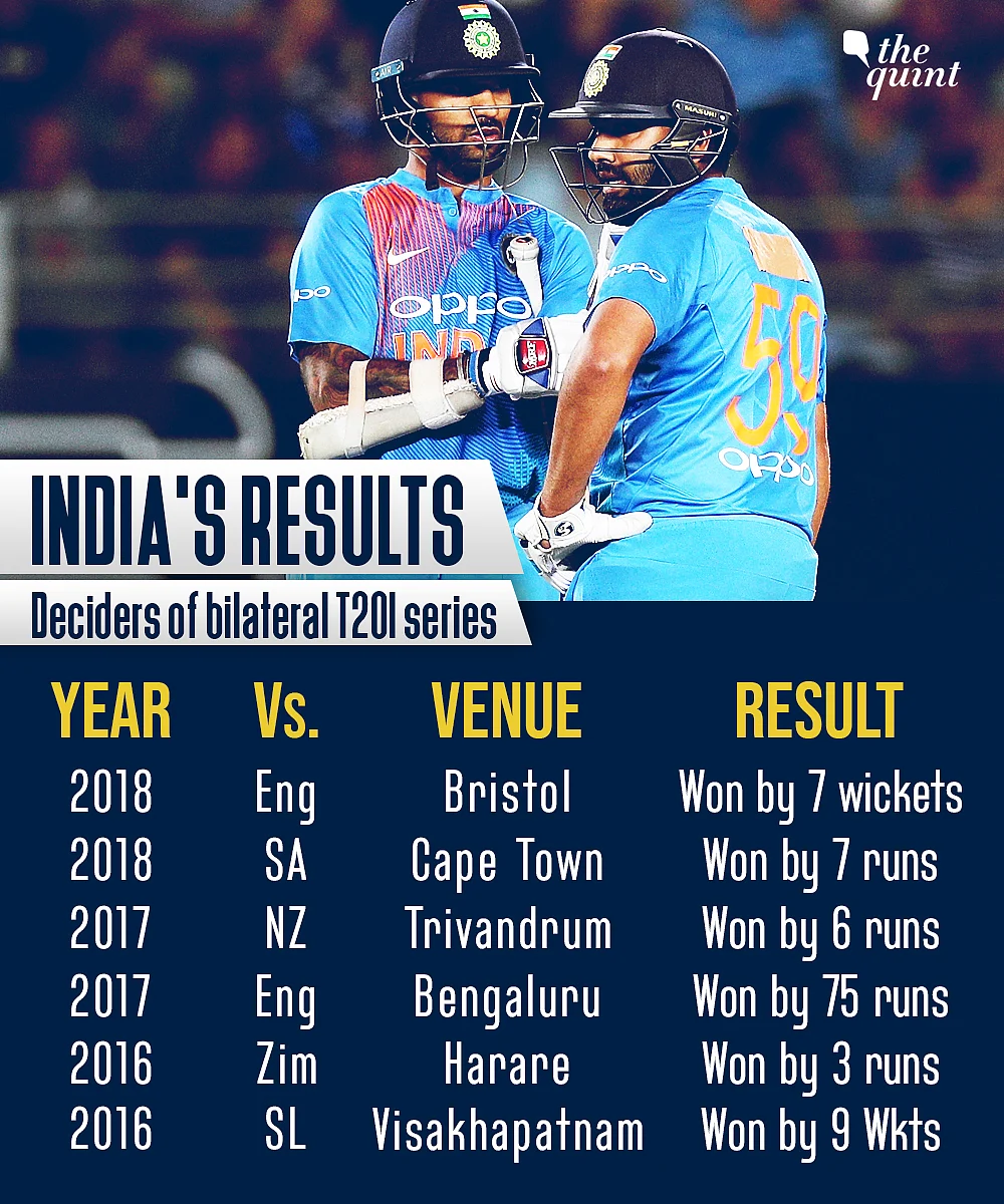 Aiming Another First: Confident India Ready to Take on Gutsy Kiwis