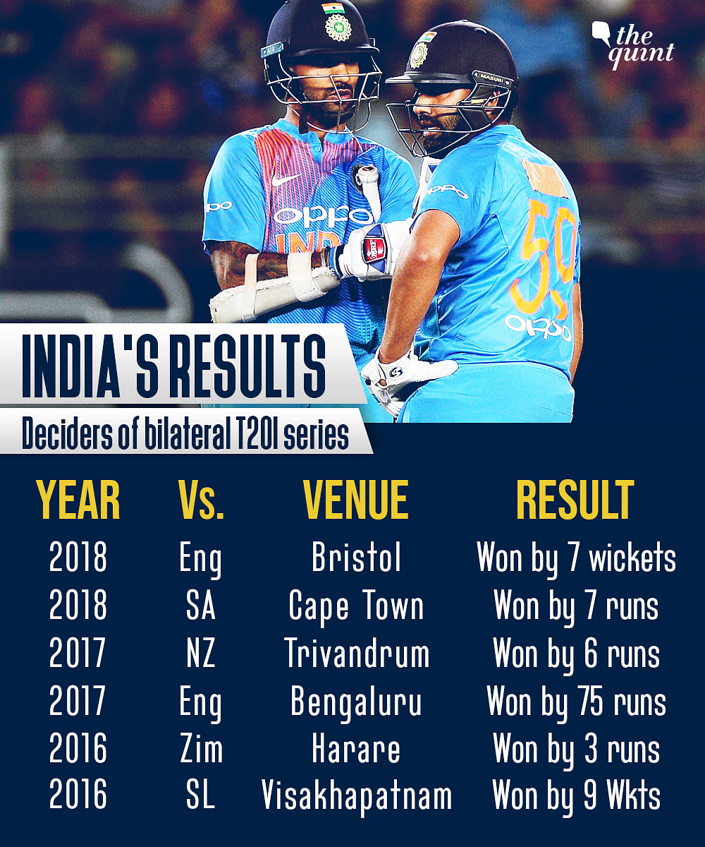 Rohit Sharma’s men will be aiming to become the first Indian team to win a T20 International series in New Zealand.