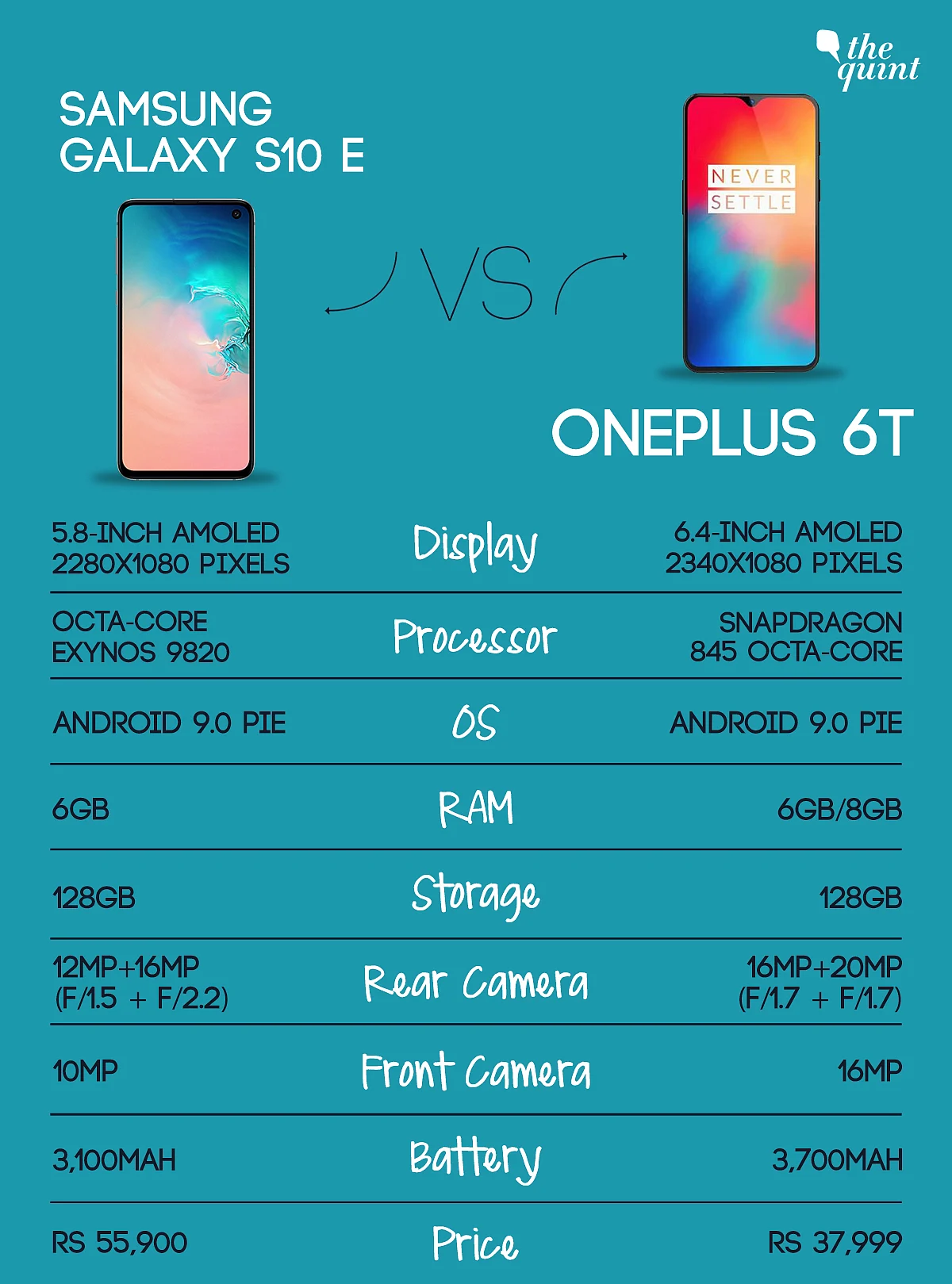 The Affordable Flagship Battle: OnePlus 6T vs Samsung Galaxy S10e