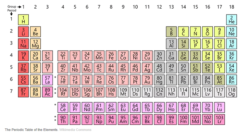 Periodic table is not as objective as that basic description may sound, who deserves credit is not straightforward