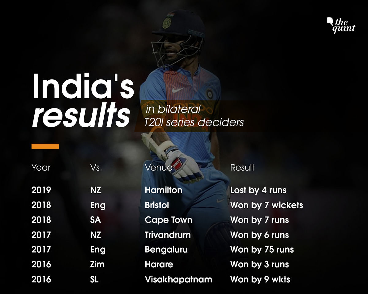 With Sunday’s result, India have lost their first T20 series after winning nine and drawing one. 