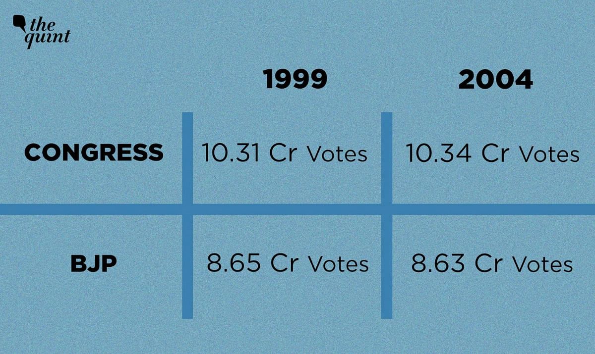The key differentiator is that Indira Gandhi entered the 1971 polls as the underdog. Modi is anything but that.