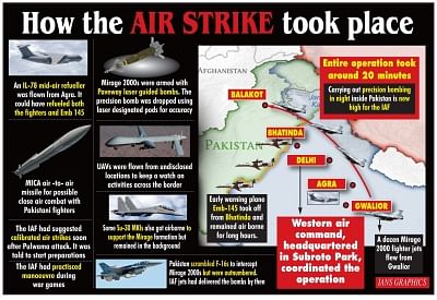 How the Air Strike took Place. (IANS Infographics)