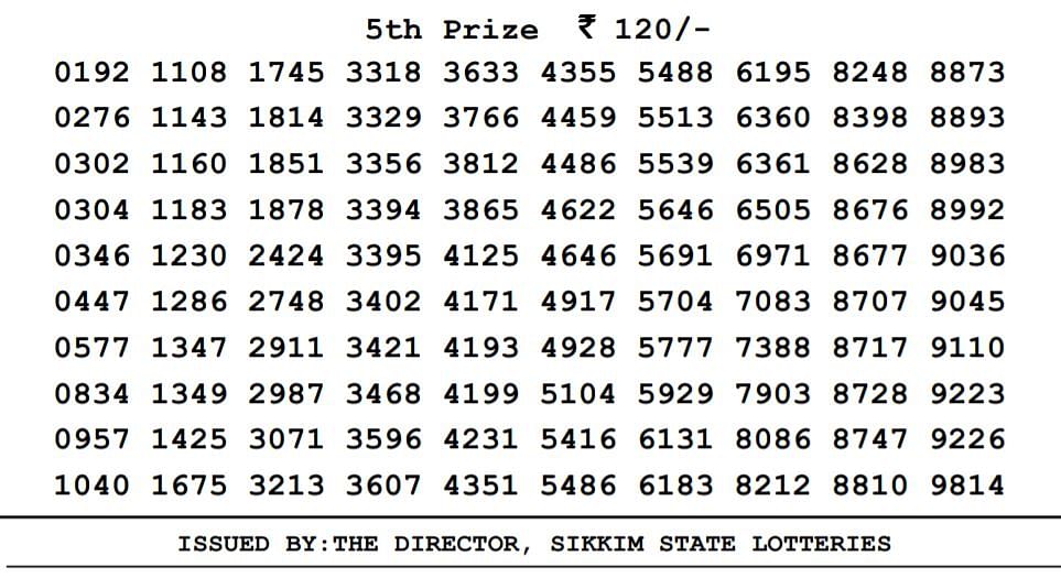 The first prize of the lottery is a sum of Rs 26.05 lakh, and the second prize is Rs 9,000. 