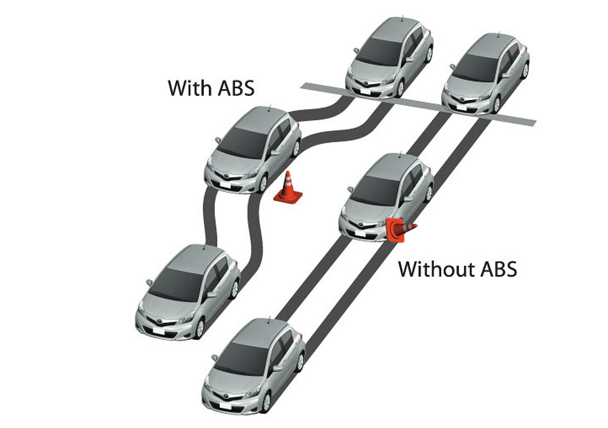 ABS helps restore some steering control in panic-braking situations.
