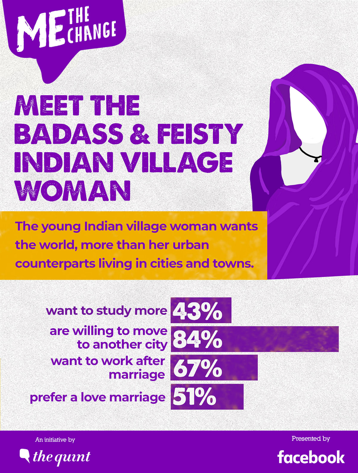  Lokniti-CSDS-The Quint survey shows that the young Indian village woman is more ambitious than her city counterpart