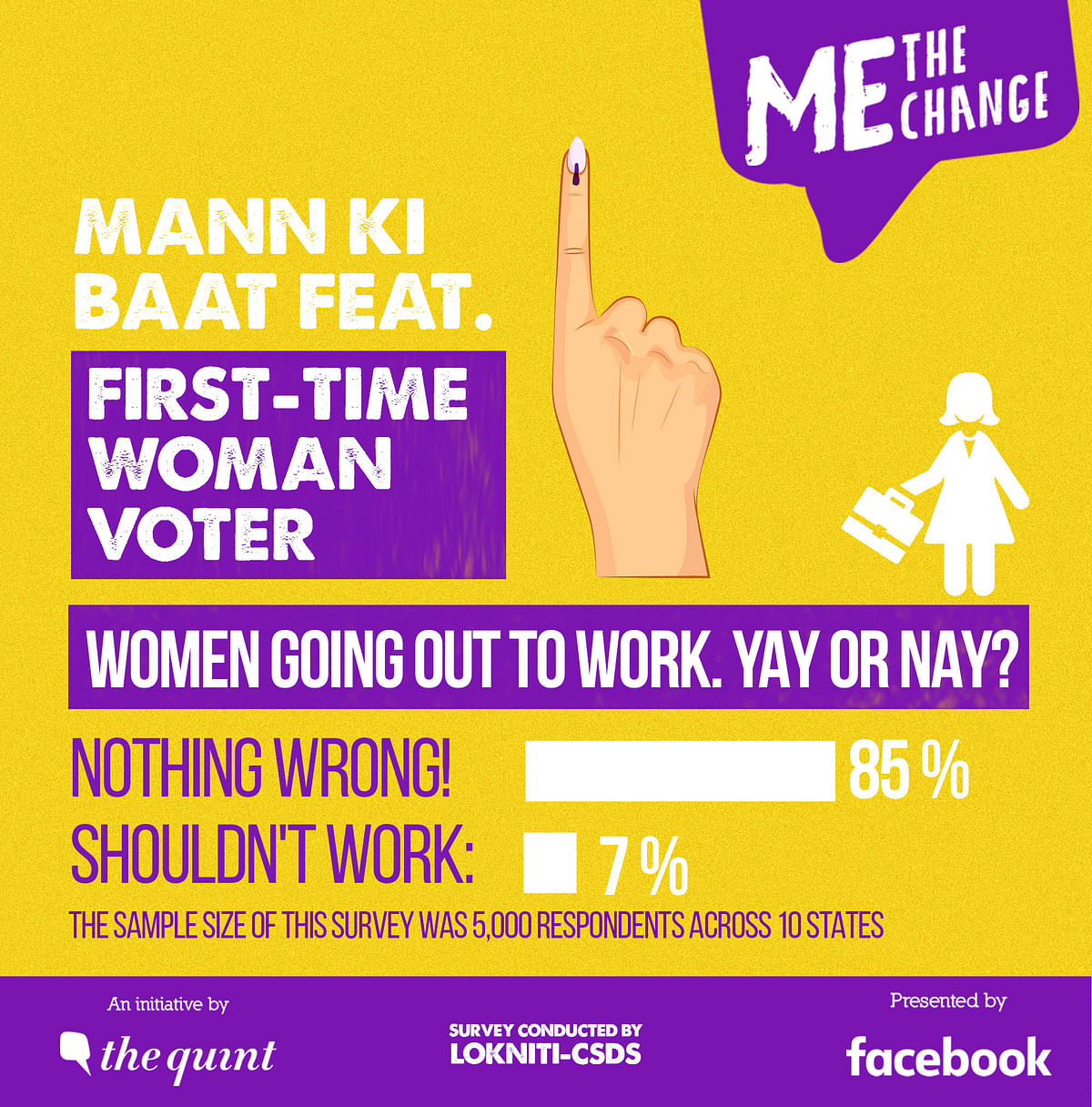 Education, choosing a career and marriage – is the first-time woman voter free to make her choices? 