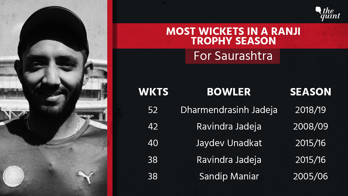 Both Vidarbha and Saurashtra not only have a cohesive unit, but are also laden with match-winners. 