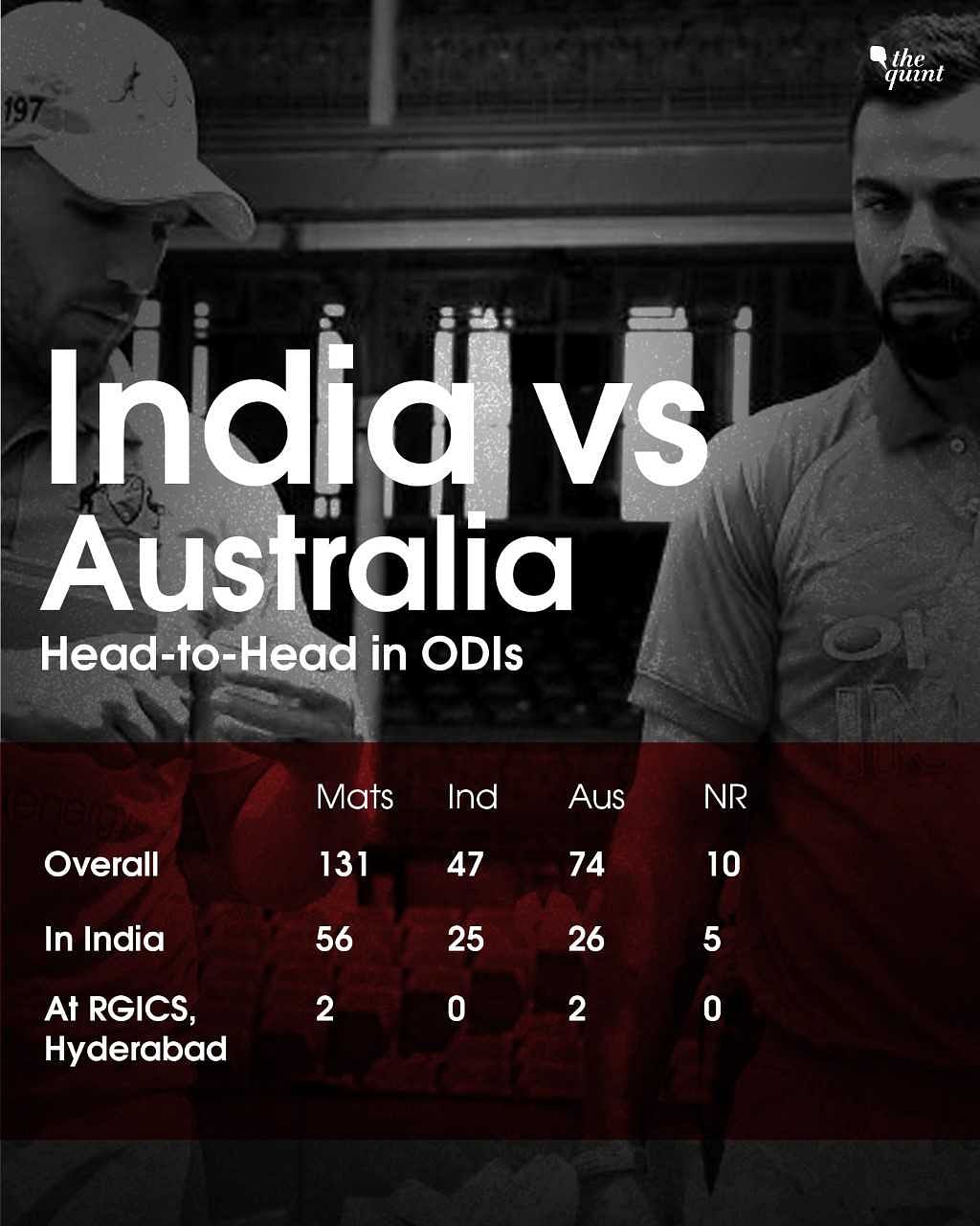 Stats preview to India’s five-match ODI series against Australia – their final assignment ahead of the World Cup.
