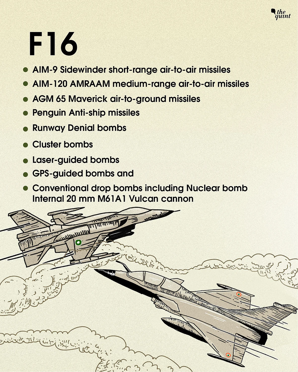 Rafale Vs F-16