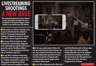 Infographics: Livestreaming shootings - A new rage. (IANS Infographics)